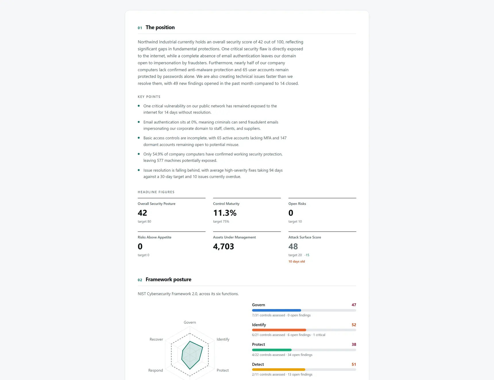 The Verity printable board report, rendered for paper.