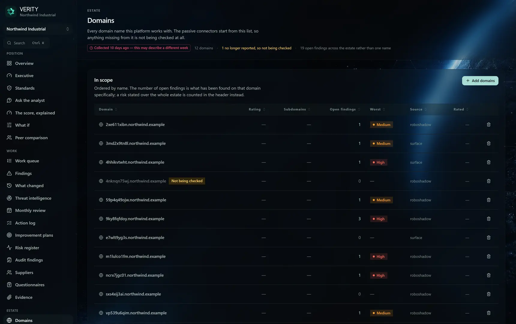 The Verity domain register showing discovered assets and evidence sources.