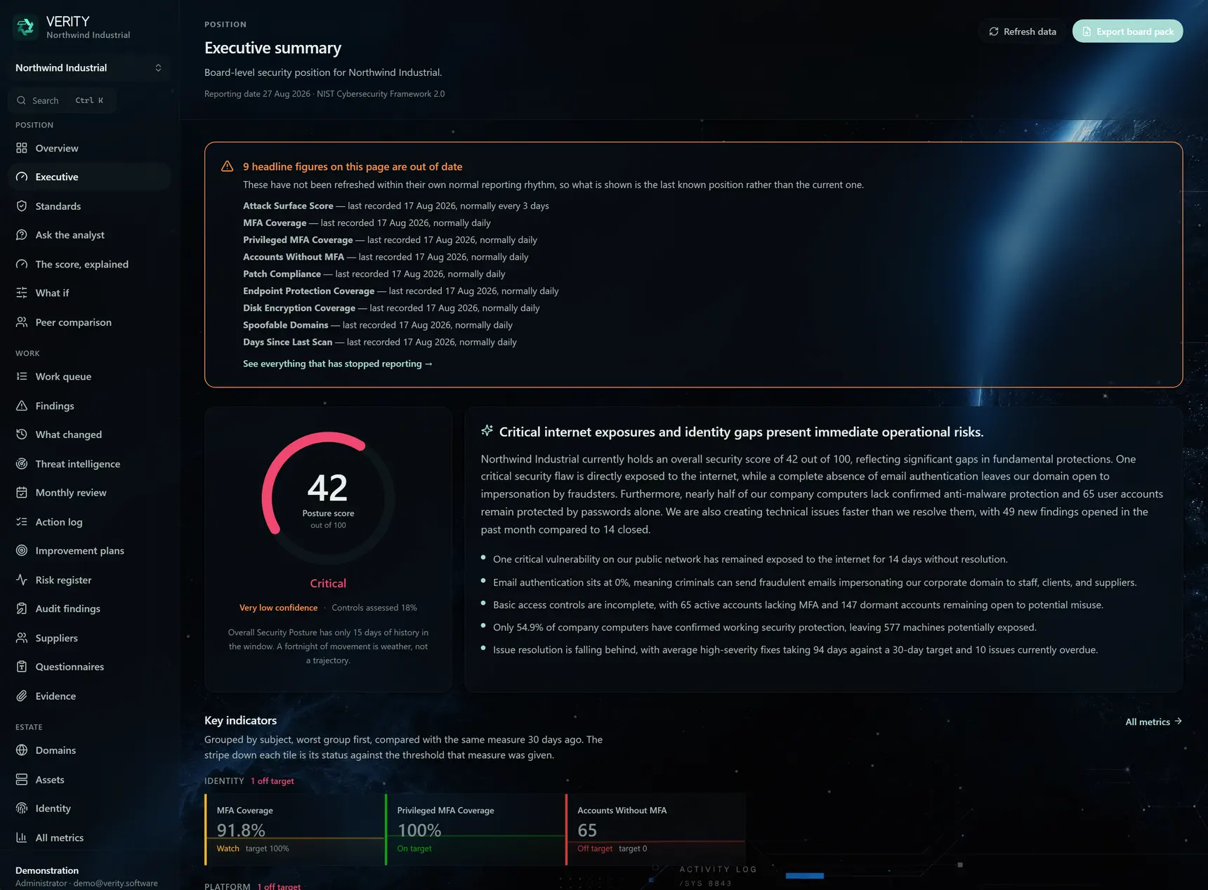 The Verity executive summary with posture, trend and board decisions.