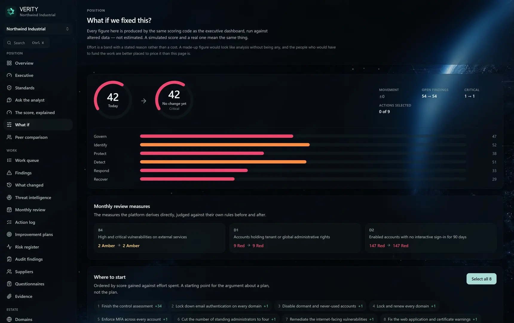 The Verity simulation screen comparing current and proposed posture scores.